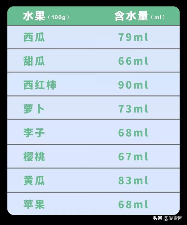 得了腎病不能吃水果？腎友看一遍就能記住如何選水果