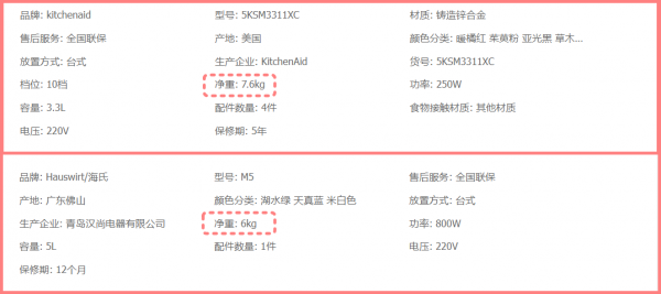 國產廚師機的新春天？海氏M5&amp;凱膳怡mini橫評