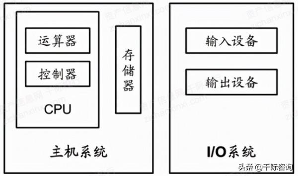 2021年國產軟硬體行業研究報告