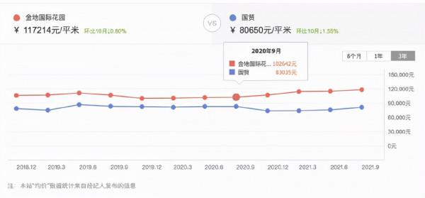 朝陽東四環,還有房價窪地 朝陽東四環,還有房價窪地