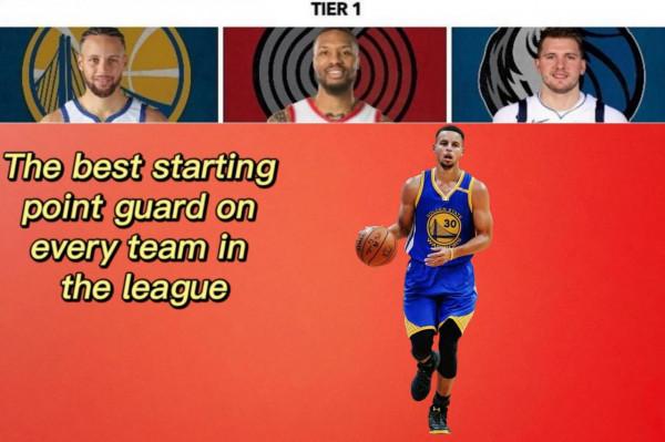 美媒將2021-22賽季30支球隊最好的首發控衛分五檔，威少跌至四檔