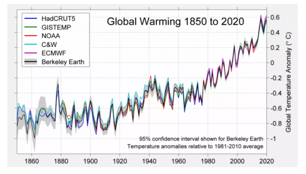 全球變暖,一樁事先張揚的謀殺案? 全球變暖,一樁事先張揚的謀殺案?