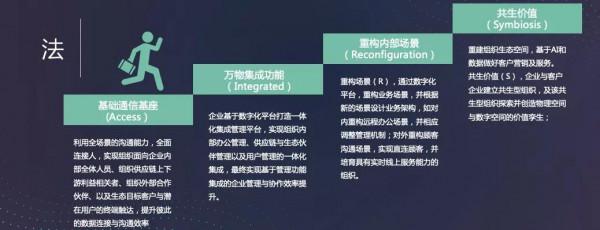 「容聯雲」組織效能提升，從統一通訊到綜合協同