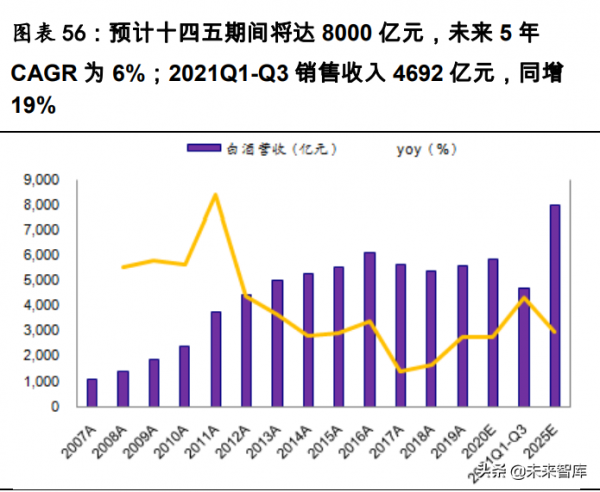 食品飲料行業研究:把握白酒結構性行情,重視大眾品拐點機會 食品飲料行業研究:把握白酒結構性行情,重視大眾品拐點機會