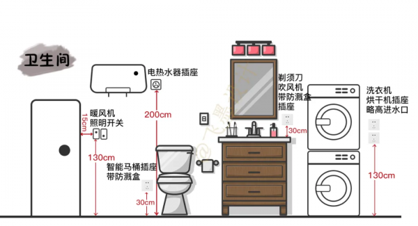 裝修100套房，幫你總結出58條避坑指南！第一次裝修大概能用得上