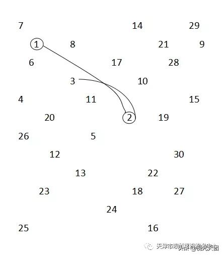 「視覺訓練」疫情期間，愛眼護眼之眼球運動的訓練方法