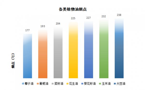 好多人在喝椰子油減肥,究竟有幾分靠譜? 好多人在喝椰子油減肥,究竟有幾分靠譜?