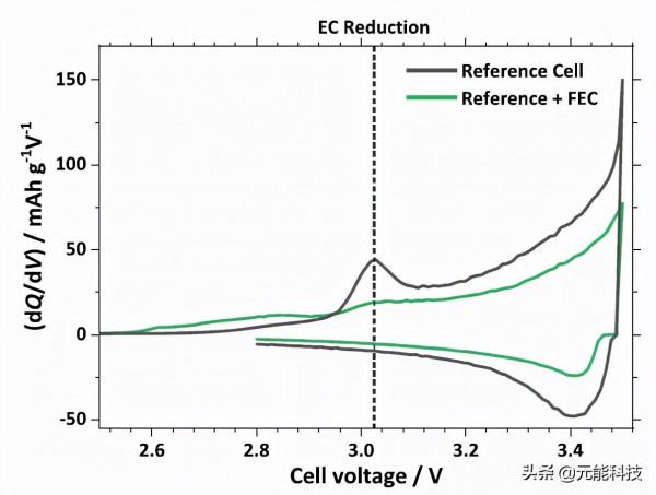 一種新型的原位分析鋰離子軟包電池的產氣成分技術 一種新型的原位分析鋰離子軟包電池的產氣成分技術
