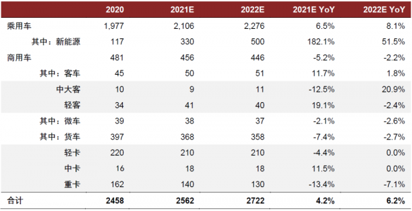 中金2022年展望 | 汽車：電動方興未艾，智慧華麗開篇