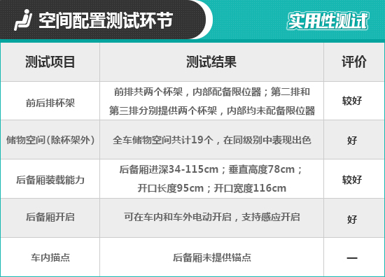 2021款江鈴福特領裕日常實用性測試報告