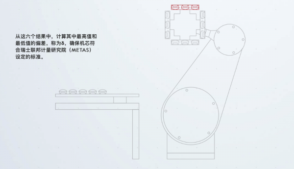 什麼是至臻天文臺？