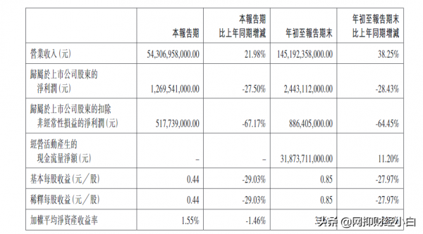 中國十大智慧製造企業(中) 中國十大智慧製造企業(中)