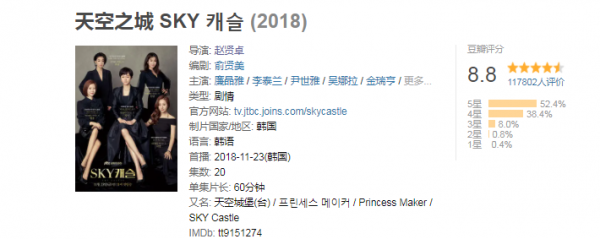 年度韓劇神仙打架,金秀賢新劇一集封神,智秀新劇能否殺出重圍? 年度韓劇神仙打架,金秀賢新劇一集封神,智秀新劇能否殺出重圍?