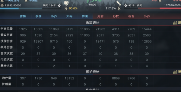 周瑜怕老婆？孫吳國家隊打不過姐妹花雜牌軍，這可不是三國彩蛋