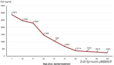 往期治療均耐藥，順式C797S突變，Amivantamab有效
