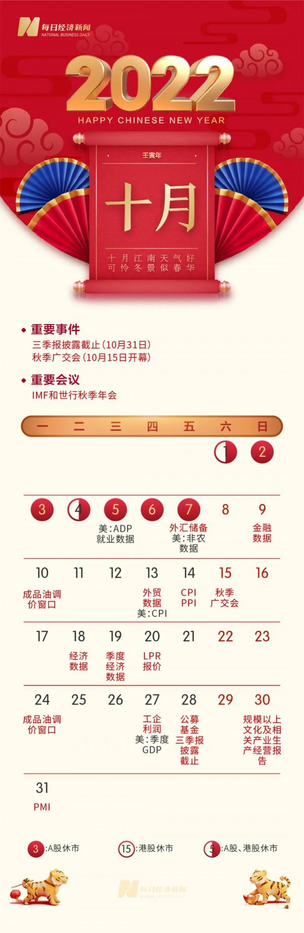金虎送喜！新年投資日曆來了（珍藏版），彙集全年財經大事、重要會議、經濟資料