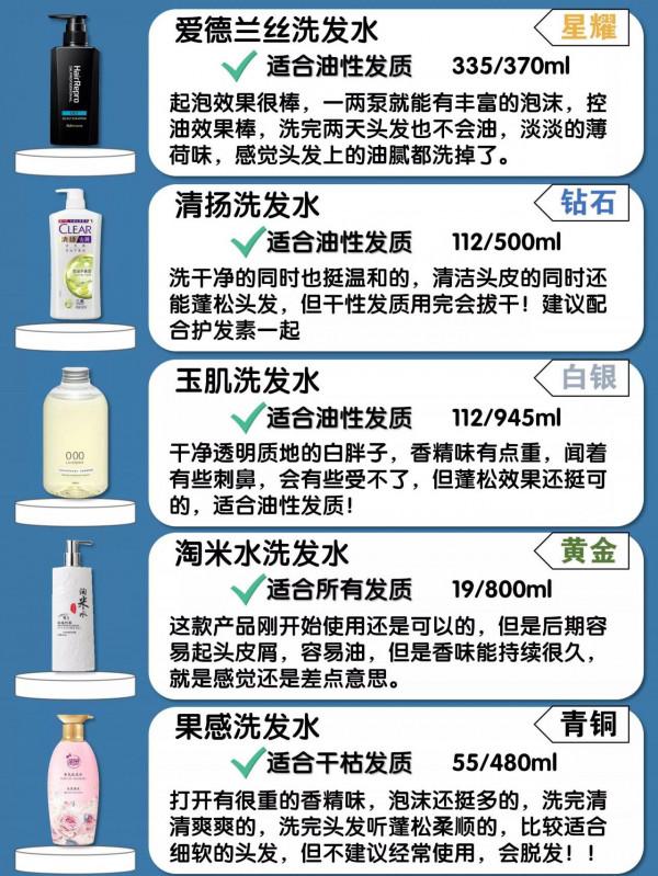建議大家：去超市看到這幾種洗髮水，別猶豫雖然“醜”但真的好用