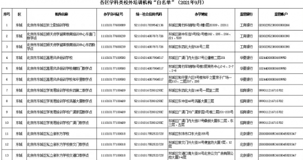 雙減實施後,北京公開152家教培機構“白名單”,家長能放心嗎? 雙減實施後,北京公開152家教培機構“白名單”,家長能放心嗎?
