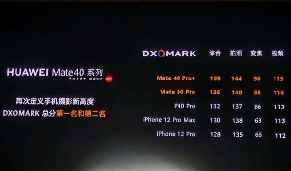 華為小米不再打PK，DXO基本就沒人關注了，國產機們又省錢了