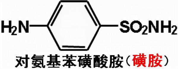 歪打正著的藥物（一）