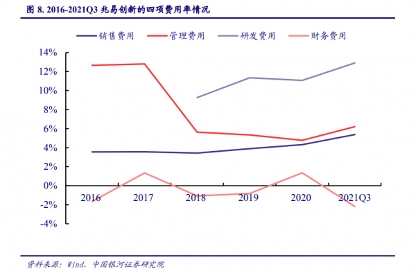 20家“專精特新”企業上榜，北京市第一批“隱形冠軍”實力幾何？