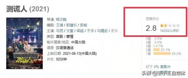 2021年評分3.0以下的六部劇，每一部都辣眼睛，全看過的都是人才