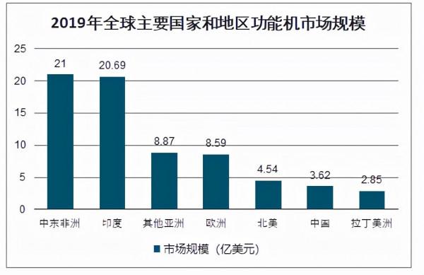 禹唐體育報告｜手機行業市場分析（上）：市場狀況及體育營銷趨勢