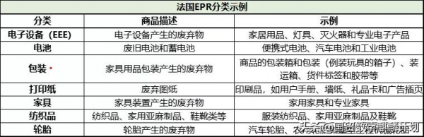 倒計時1個月,不註冊就停售,亞馬遜EPR新規即將生效 倒計時1個月,不註冊就停售,亞馬遜EPR新規即將生效