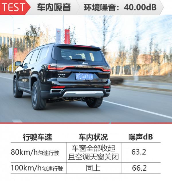 隔音一流、舒適性不輸豪華品牌,清華教授實測Jeep大指揮官 隔音一流、舒適性不輸豪華品牌,清華教授實測Jeep大指揮官