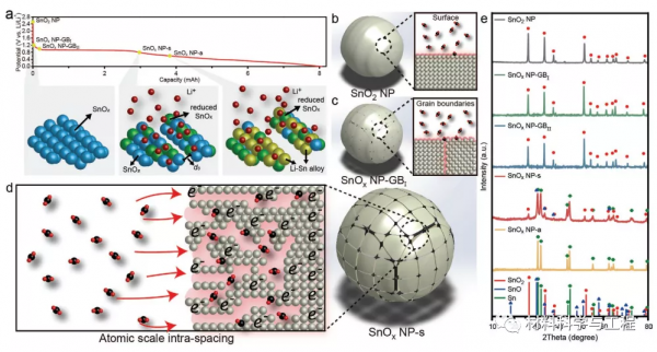 一種面間距小於1nm的奈米粒子催化劑，用於高效減少碳排放