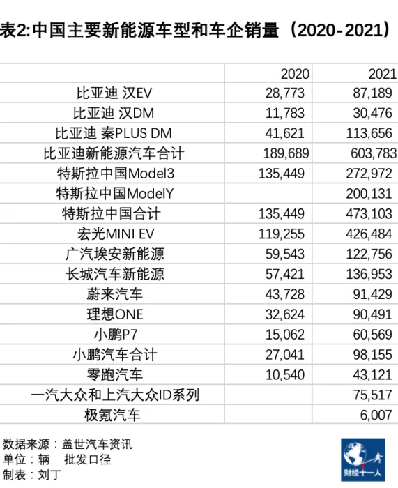 2022年車市的五個趨勢