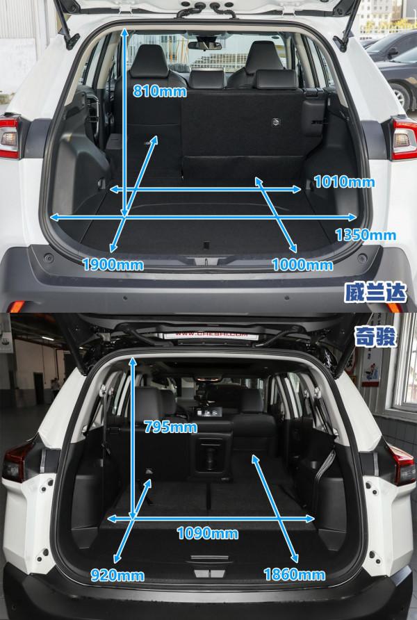 巡山幫選車  威蘭達和奇駿怎麼選？