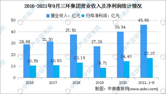 2022年中國伺服電機行業產業鏈全景圖上中下游市場及企業剖析