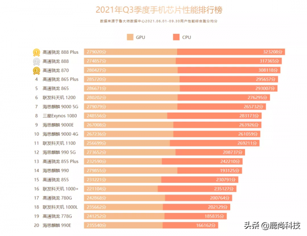 魯大師釋出2021年第三季度手機資料報告,MIUI又回到手機UI第一名 魯大師釋出2021年第三季度手機資料報告,MIUI又回到手機UI第一名