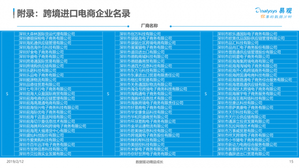 報告:中國跨境電商生態圖譜 報告:中國跨境電商生態圖譜