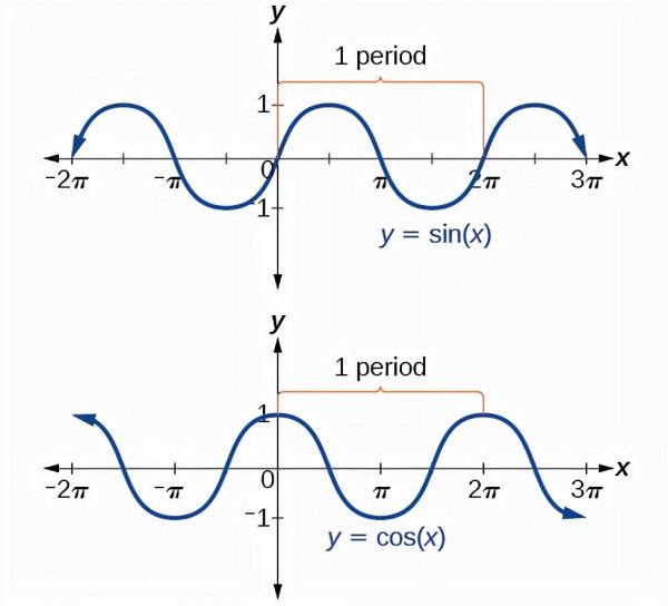 傅立葉變換,有史以來最偉大的數學發現之一,理解其背後的直覺 傅立葉變換,有史以來最偉大的數學發現之一,理解其背後的直覺