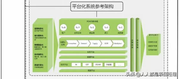 一張圖掌握行業數字化轉型的方法和步驟
