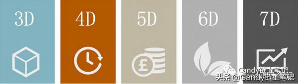 BIM+區塊鏈,讓城市建設更智慧 BIM+區塊鏈,讓城市建設更智慧