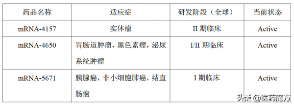 治療性腫瘤疫苗的復興!mRNA疫苗三巨頭的臨床試驗結果如何了? 治療性腫瘤疫苗的復興!mRNA疫苗三巨頭的臨床試驗結果如何了?