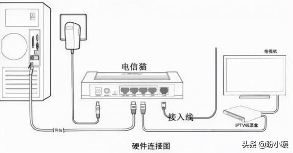 電視機聯網，無線wifi好還是網線好？看完漲知識