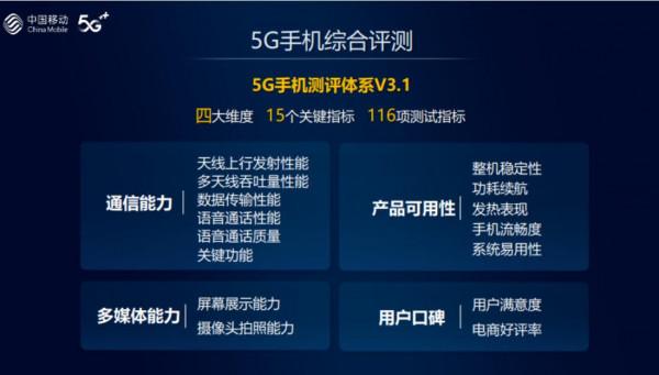 5G手機哪家強？中國移動評測報告給你答案