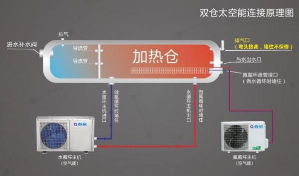 還在用太陽能空氣能熱水器嗎，如今流行太空能熱水器，省錢又實用