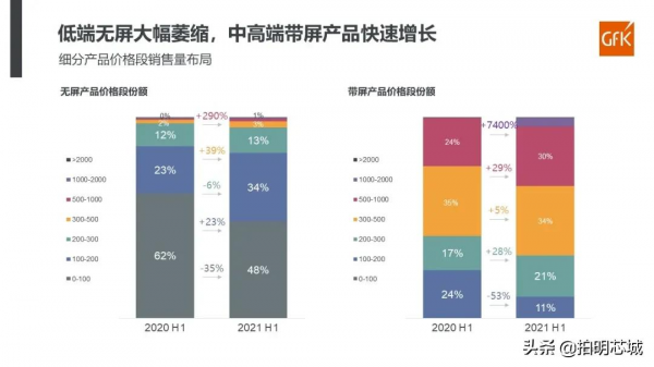 「拍明芯城」智慧音箱方案分析 「拍明芯城」智慧音箱方案分析