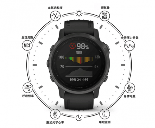 女朋友們請注意：男生最渴望收到的6款禮物