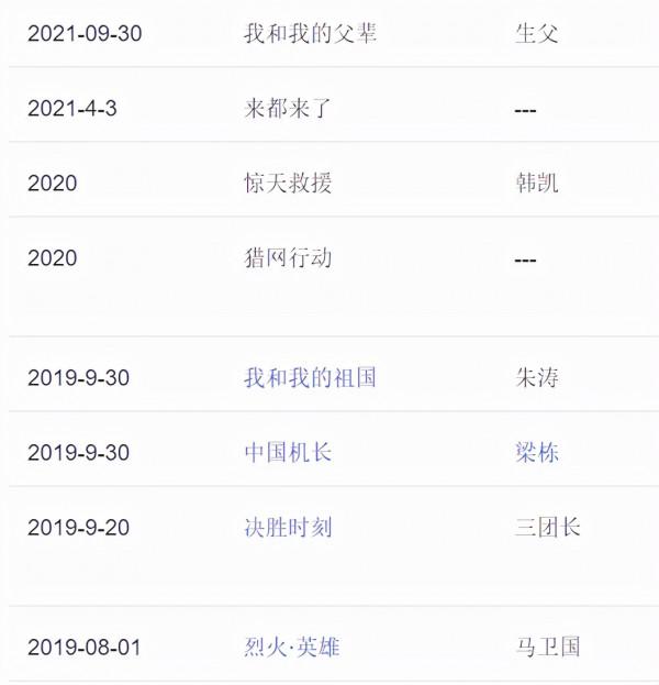 國產電影大男主沒市場了?看完他演的“變態”,三場戲就征服全場 國產電影大男主沒市場了?看完他演的“變態”,三場戲就征服全場