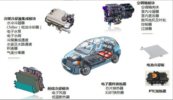 被低估的新能源熱管理龍頭，22年業績反轉在即，23年邁向百億營收