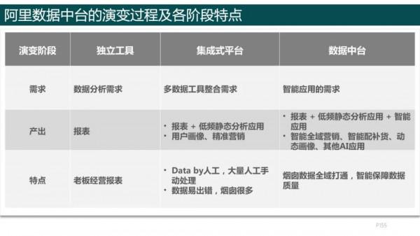 純乾貨，193頁PPT讀懂《數字化轉型方法論》