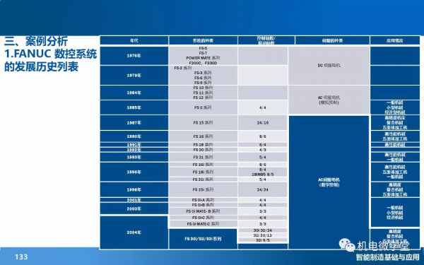 166頁PPT搞懂智慧製造數字化基礎