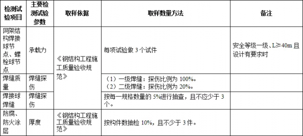 施工過程中要做的檢測試驗專案，總結
