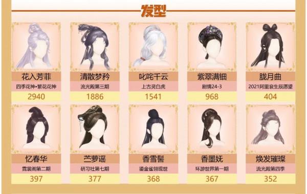 愛江山更愛美人手遊攻略——「流光殿4季11期」「明月驚鵲」